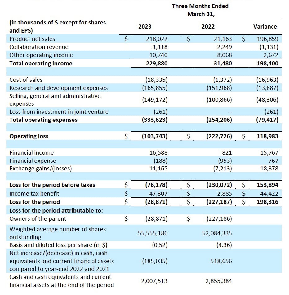 Earnings argenx 20230503